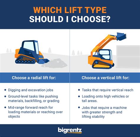 difference between radial and vertical lift skid steer|radial lift loader vs vertical.